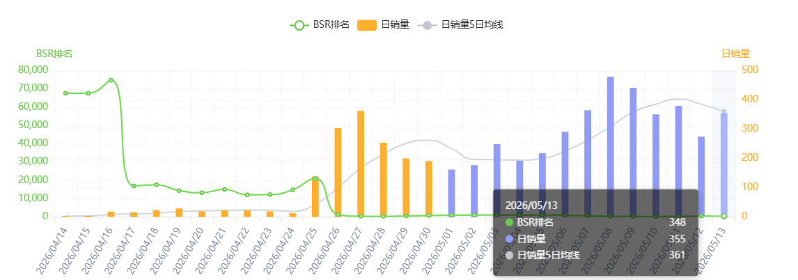 母亲节礼品新品案例